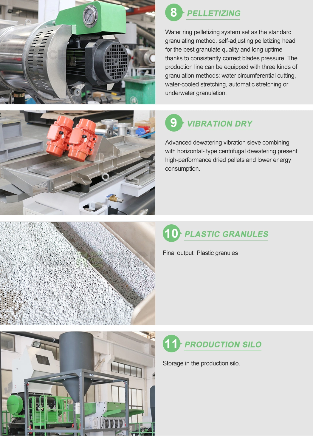 ISO9001&13485 Factory Plastic PP Woven Bag Recycling Production Line for Electrical Appliance Packaging Recycling